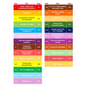 IET LDREG184 Wiring Regulation Chapter Flags